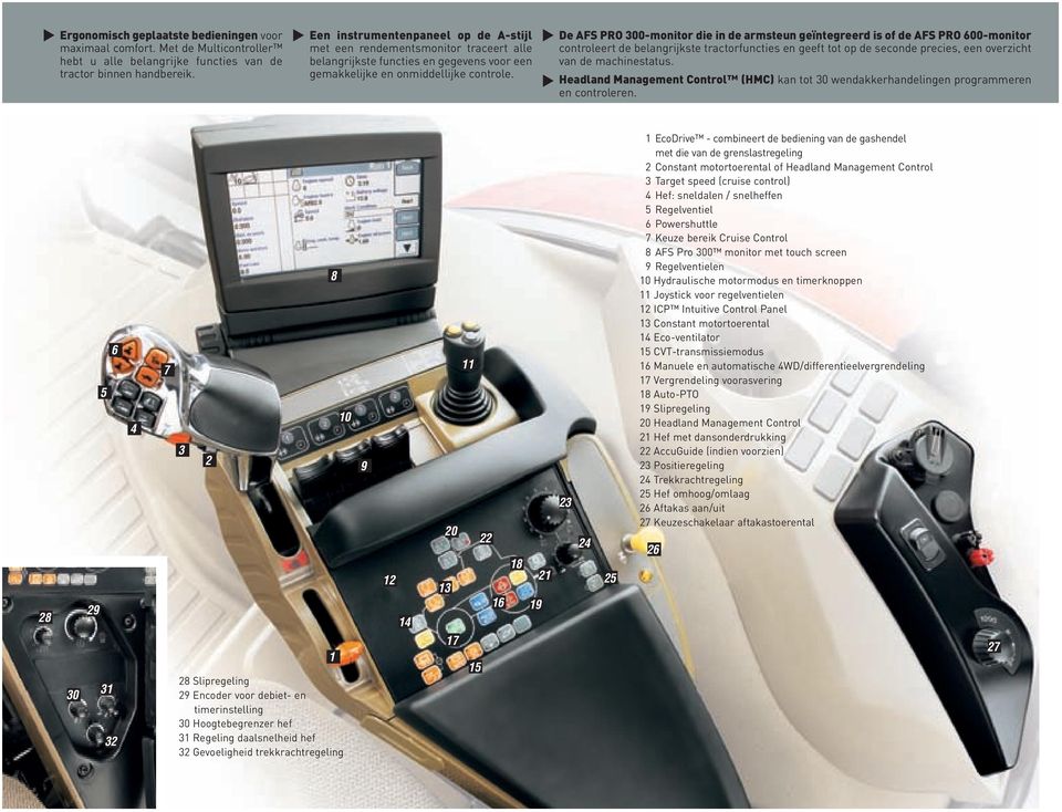 De AFS PRO 300-monitor die in de armsteun geïntegreerd is of de AFS PRO 600-monitor controleert de belangrijkste tractorfuncties en geeft tot op de seconde precies, een overzicht van de machinestatus.