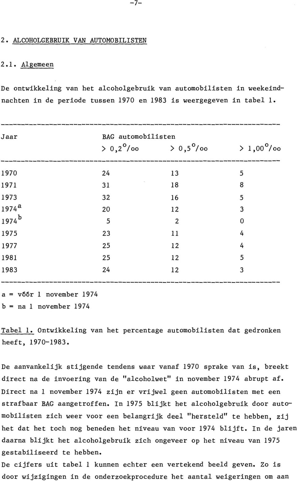 1974 b = na 1 november 1974 Tabel 1. Ontwikkeling van het percentage automobilisten dat gedronken heeft, 1970-1983.