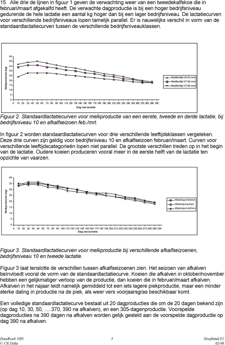 De lactatiecurven voor verschillende bedrijfsniveaus lopen tamelijk parallel. Er is nauwelijks verschil in vorm van de standaardlactatiecurven tussen de verschillende bedrijfsniveauklassen.