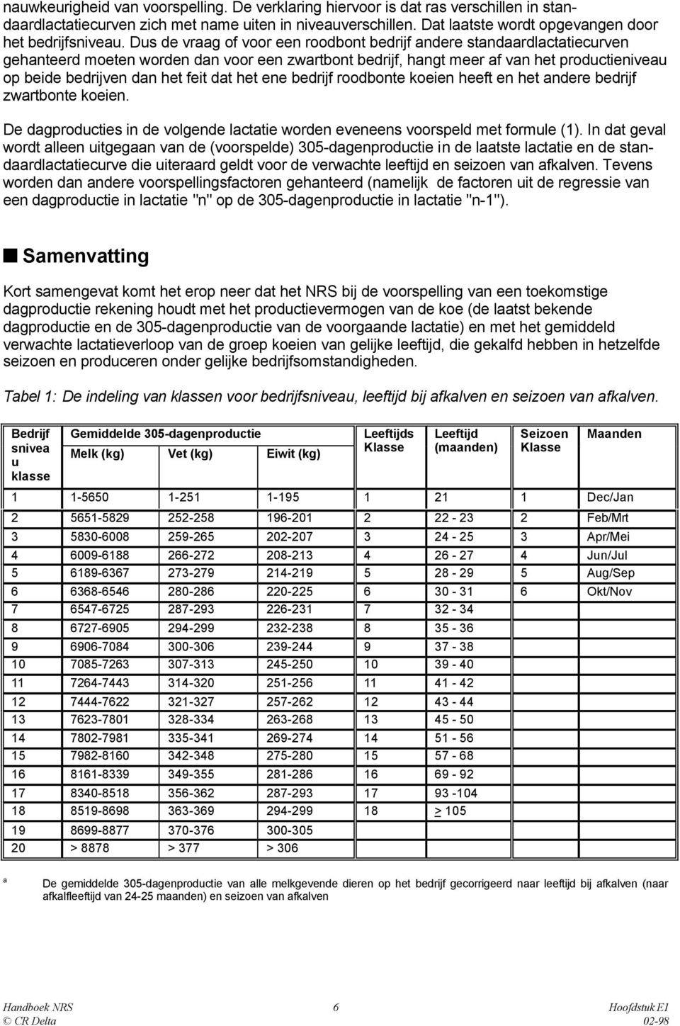 Dus de vraag of voor een roodbont bedrijf andere standaardlactatiecurven gehanteerd moeten worden dan voor een zwartbont bedrijf, hangt meer af van het productieniveau op beide bedrijven dan het feit