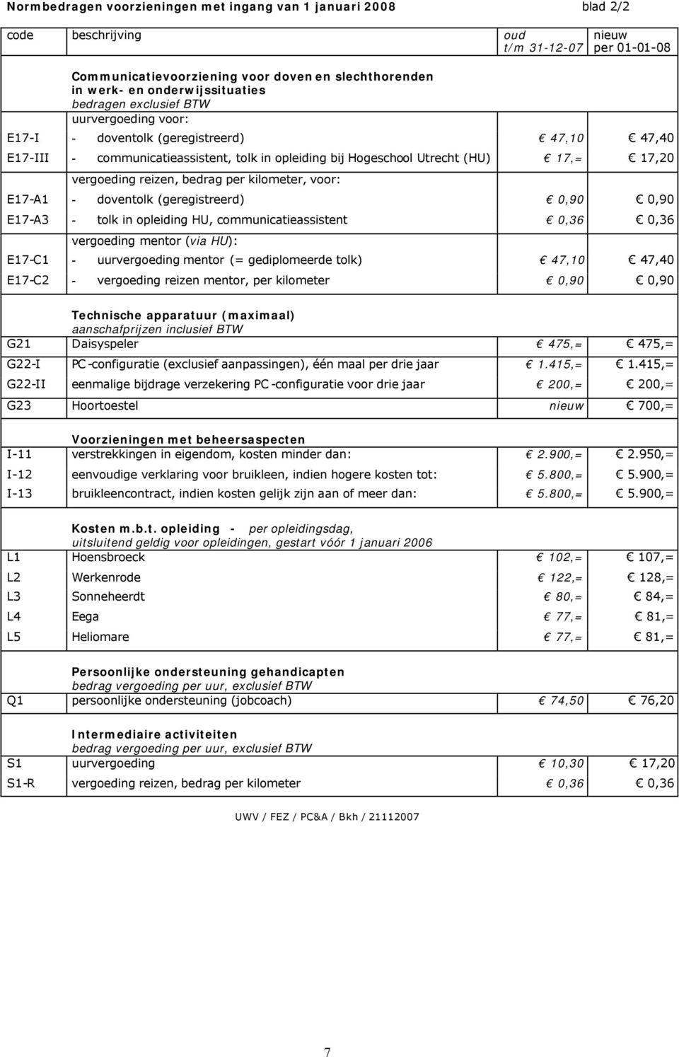 reizen, bedrag per kilometer, voor: E17-A1 - doventolk (geregistreerd) 0,90 0,90 E17-A3 - tolk in opleiding HU, communicatieassistent 0,36 0,36 vergoeding mentor (via HU): E17-C1 - uurvergoeding