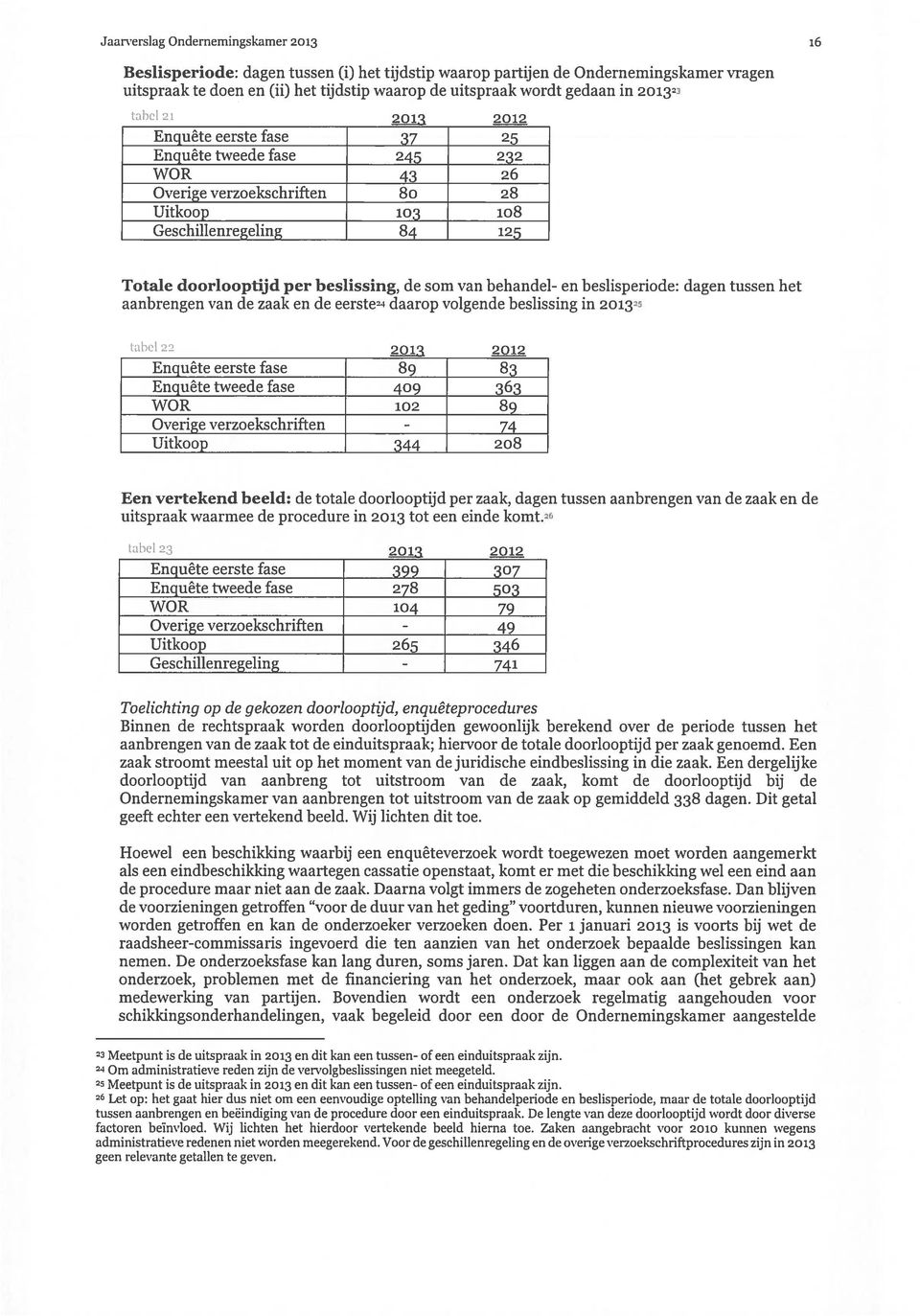 som van behandel- en beslisperiode: dagen tussen het aanbrengen van de zaak en de eerste24 daarop volgende beslissing in 201325 tabel 22 aqi3 Enquête eerste fase 89 83 Enquête tweede fase 409 363 WOR