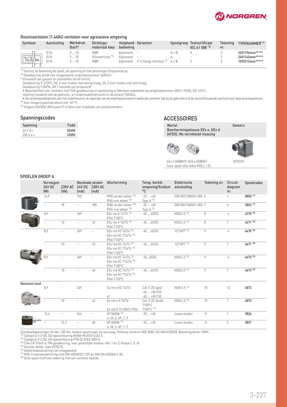 Bijzonderheid voor ventielen met TÜV-goedkeuring en aansluiting in fabrieken gebaseerd op veiligheidsnormen DIN V 9, IEC 65, rekening houdend met de gebruiks- en onderhoudsinstructies in document 7.