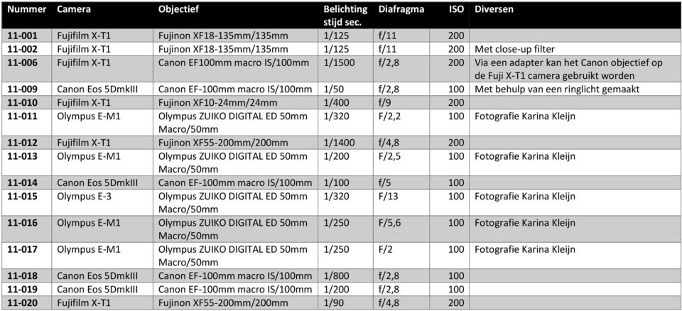 f/2,8 200 Via een adapter kan het Canon objectief op de Fuji X-T1 camera gebruikt worden 11-009 Canon Eos 5DmkIII Canon EF-100mm macro IS/100mm 1/50 f/2,8 100 Met behulp van een ringlicht gemaakt