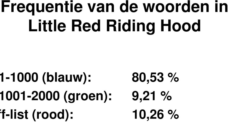 (blauw): 80,53 % 001-2000