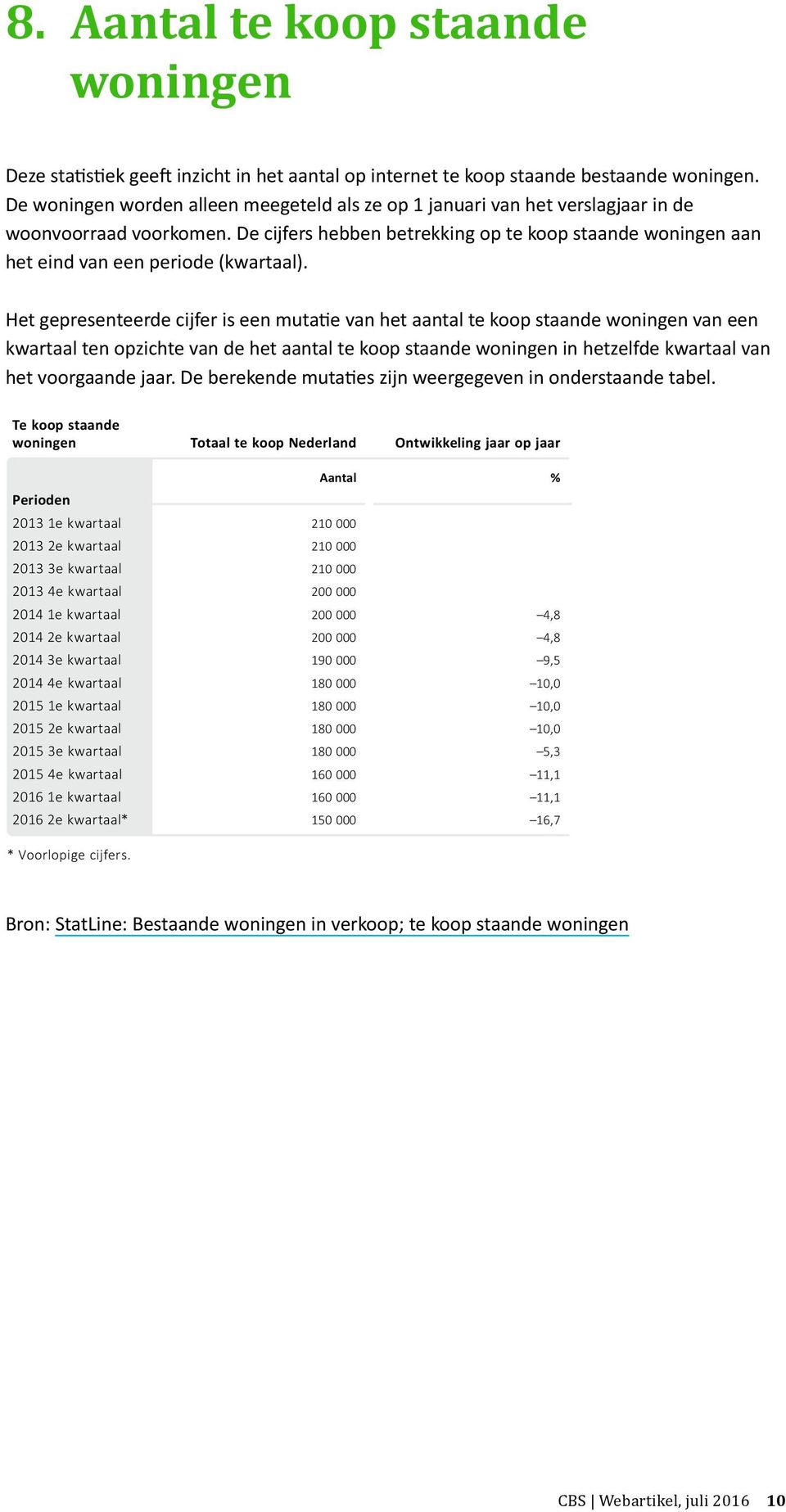 De cijfers hebben betrekking op te koop staande woningen aan het eind van een periode (kwartaal).