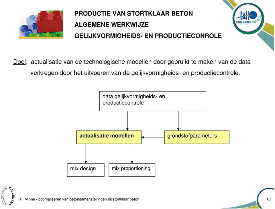 productiecontrole.