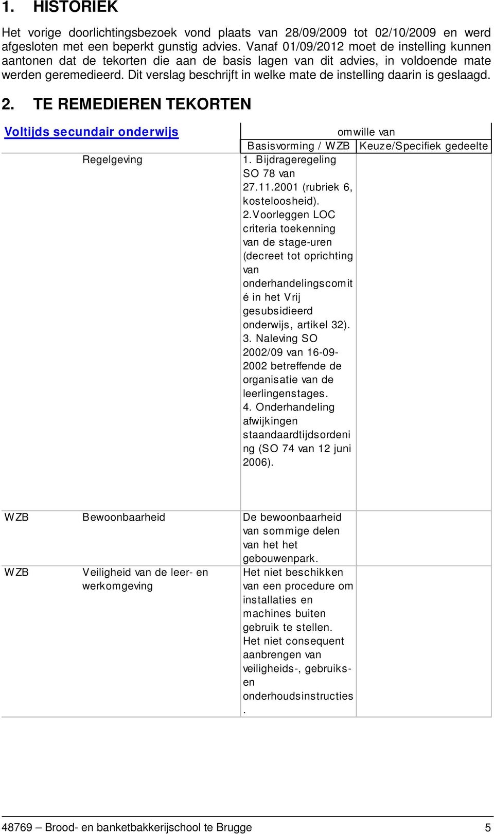 Dit verslag beschrijft in welke mate de instelling daarin is geslaagd. 2.