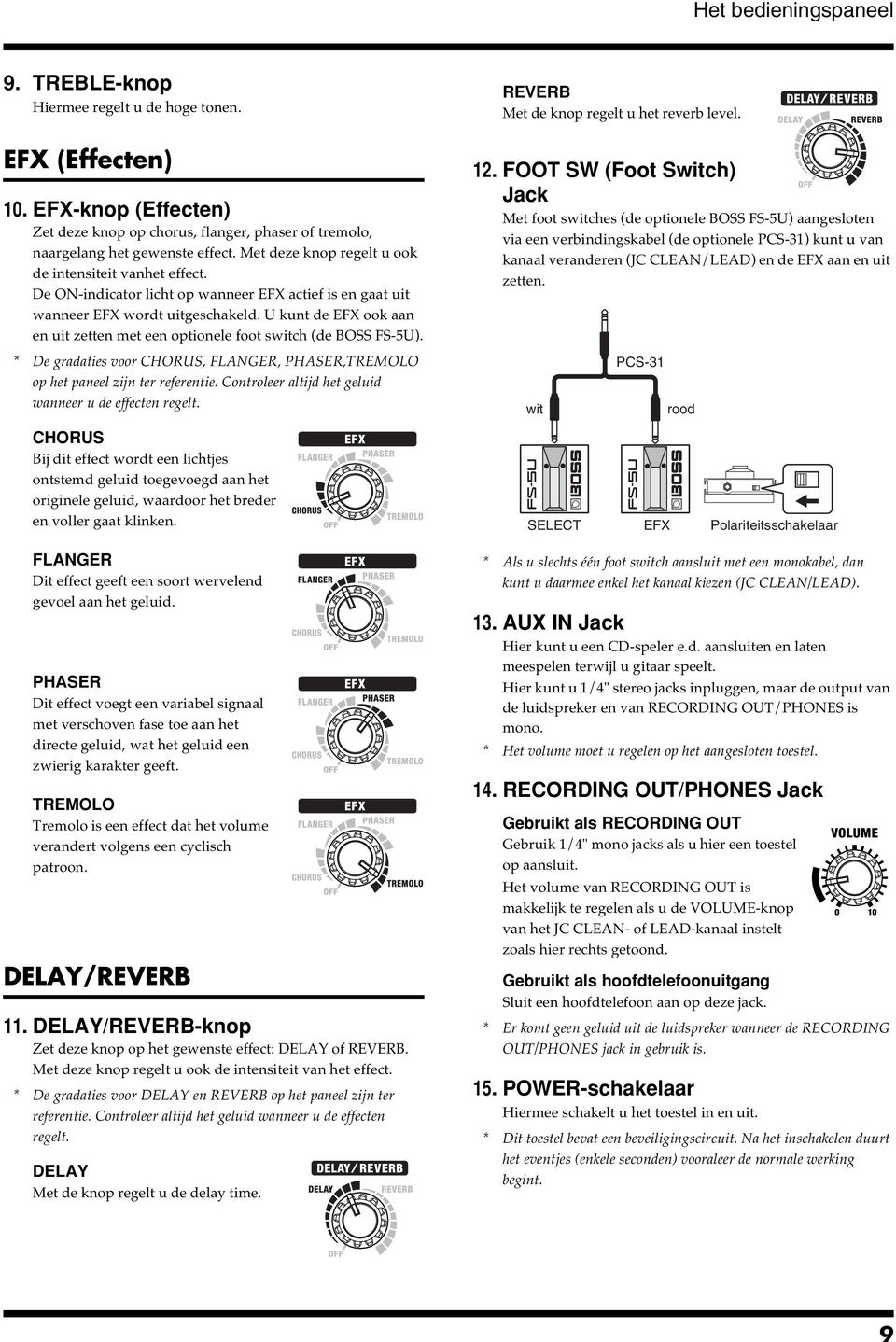 U kunt de EFX ook aan en uit zetten met een optionele foot switch (de BOSS FS-5U). * De gradaties voor CHORUS, FLANGER, PHASER,TREMOLO op het paneel zijn ter referentie.