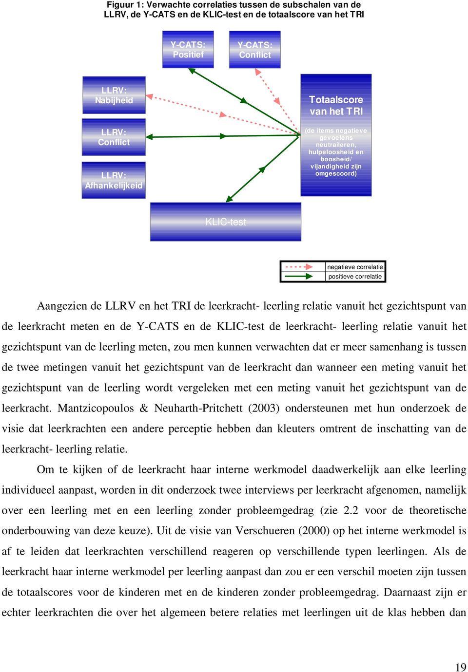 Aangezien de LLRV en het TRI de leerkracht- leerling relatie vanuit het gezichtspunt van de leerkracht meten en de Y-CATS en de KLIC-test de leerkracht- leerling relatie vanuit het gezichtspunt van