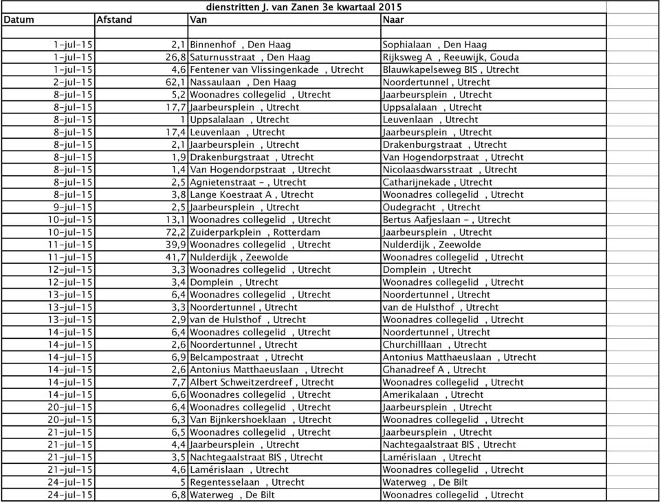 Vlissingenkade, Utrecht Blauwkapelseweg BIS, Utrecht 2-jul-15 62,1 Nassaulaan, Den Haag Noordertunnel, Utrecht 8-jul-15 5,2 Woonadres collegelid, Utrecht Jaarbeursplein, Utrecht 8-jul-15 17,7