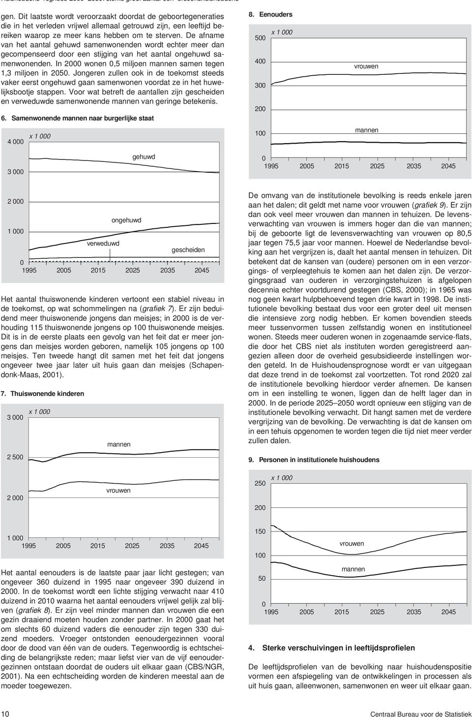 De afname van het aantal gehuwd samenwonenden wordt echter meer dan gecompenseerd door een stijging van het aantal ongehuwd samenwonenden. In 2 wonen,5 miljoen mannen samen tegen 1,3 miljoen in 25.