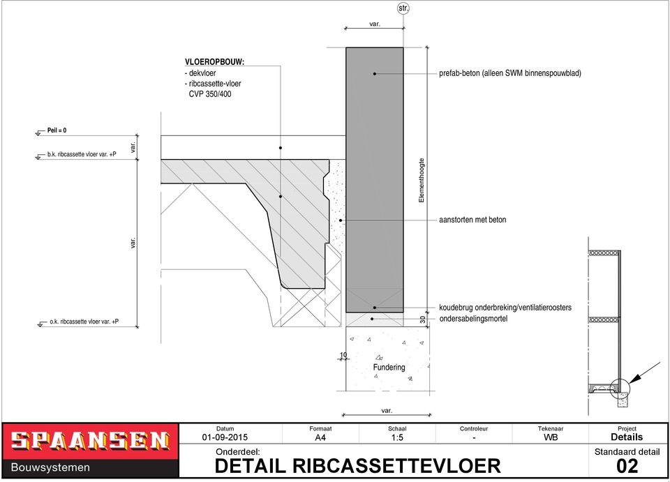 ribcassette vloer +P o.k.