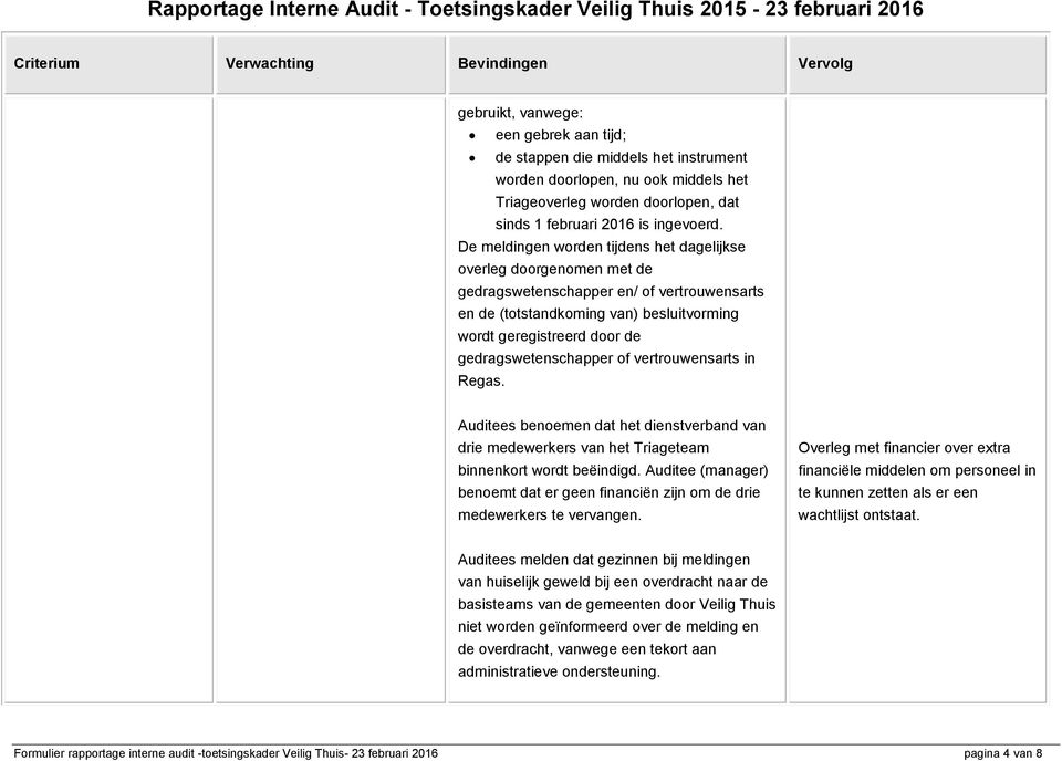 gedragswetenschapper of vertrouwensarts in Regas. Auditees benoemen dat het dienstverband van drie medewerkers van het Triageteam binnenkort wordt beëindigd.