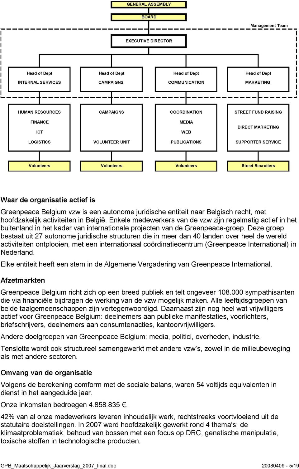 actief is Greenpeace Belgium vzw is een autonome juridische entiteit naar Belgisch recht, met hoofdzakelijk activiteiten in België.