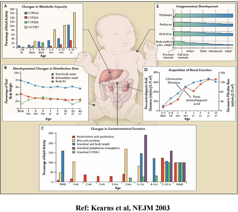 al, NEJM