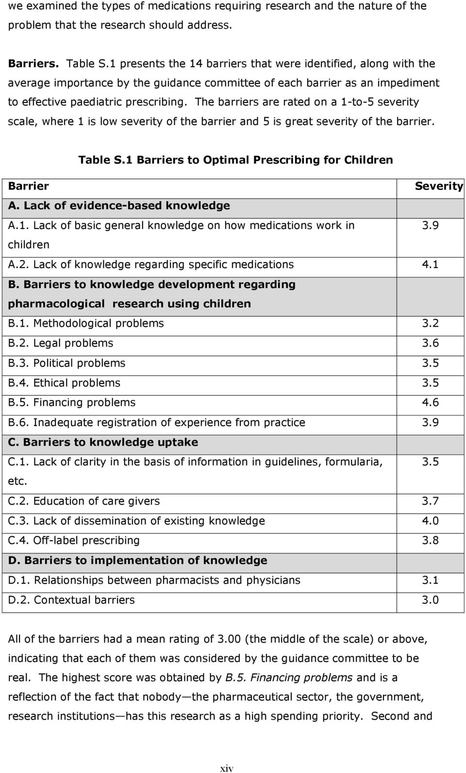 The barriers are rated on a 1-to-5 severity scale, where 1 is low severity of the barrier and 5 is great severity of the barrier. Table S.