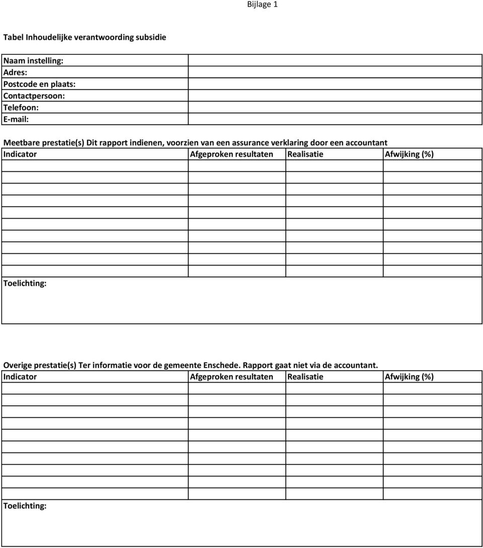 accountant Indicator Afgeproken resultaten Realisatie Afwijking (%) Toelichting: Overige prestatie(s) Ter informatie