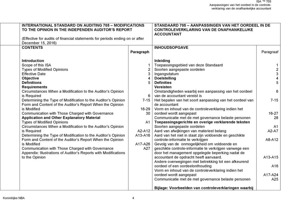 Opinions Effective Date Objective Definitions Requirements Circumstances When a Modification to the Auditor s Opinion is Required Determining the Type of Modification to the Auditor s Opinion Form