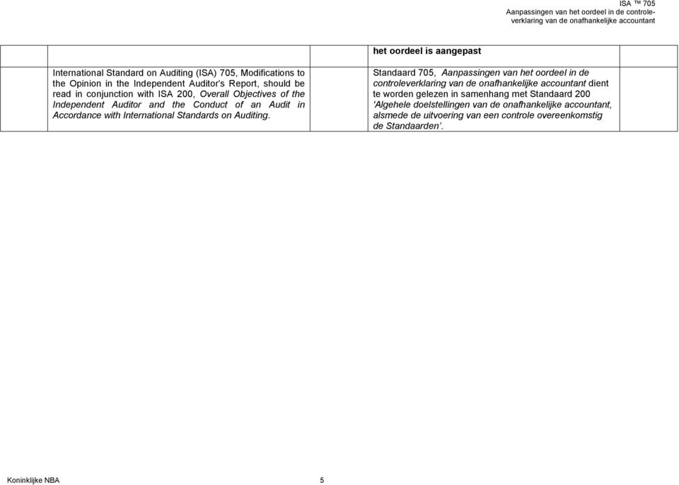 International Standards on Auditing.