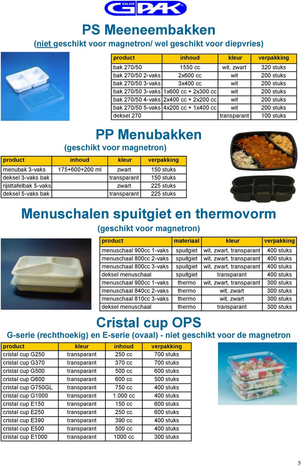 270 transparant 100 stuks PP Menubakken (geschikt voor magnetron) product inhoud kleur verpakking menubak 3-vaks 175+600+200 ml zwart 150 stuks deksel 3-vaks bak transparant 150 stuks rijsttafelbak