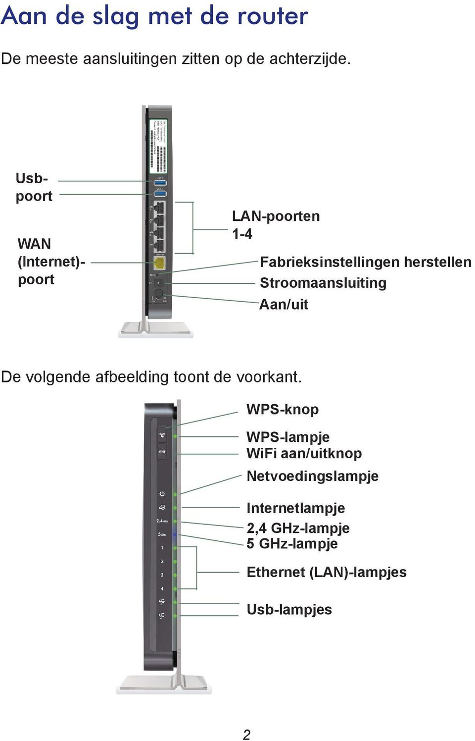 (Internet)- poort LAN-poorten 1-4 Fabrieksinstellingen herstellen Stroomaansluiting Aan/uit De volgende