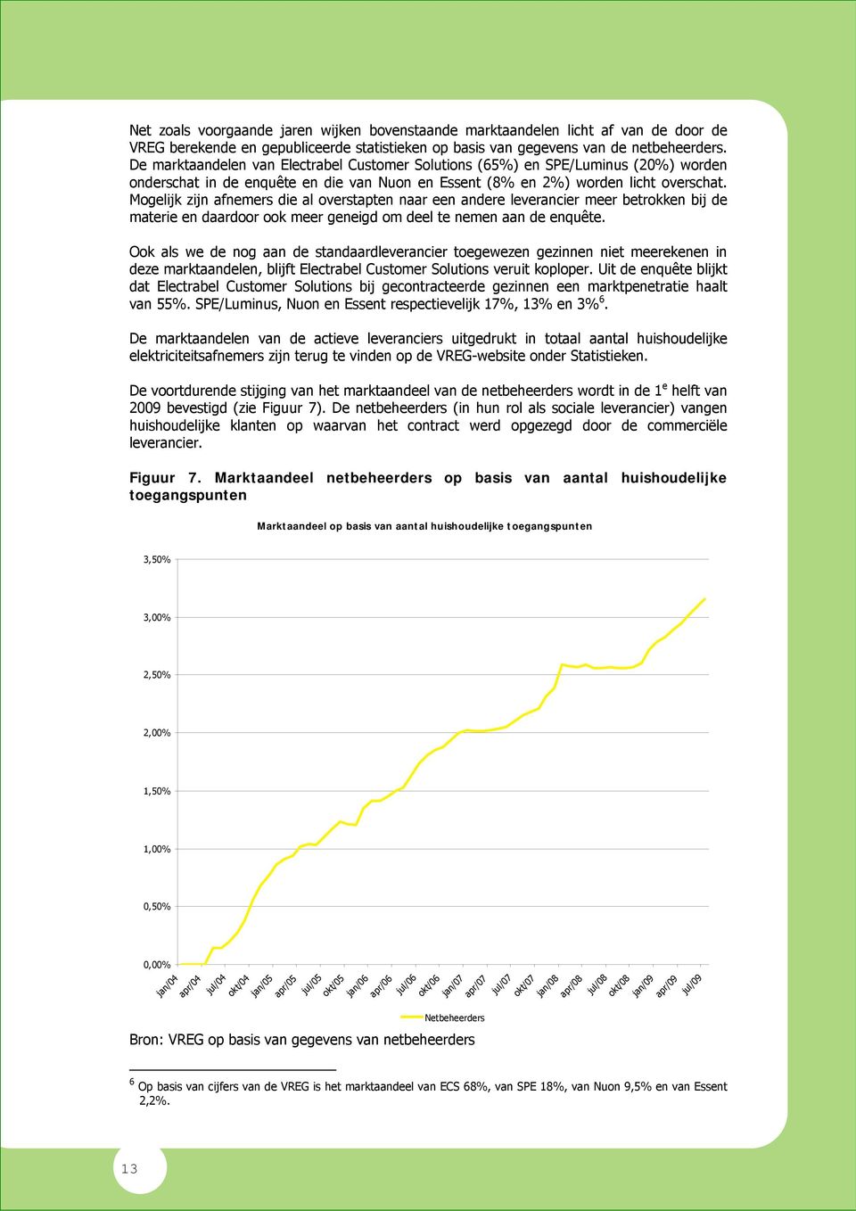 Mogelijk zijn afnemers die al overstapten naar een andere leverancier meer betrokken bij de materie en daardoor ook meer geneigd om deel te nemen aan de enquête.