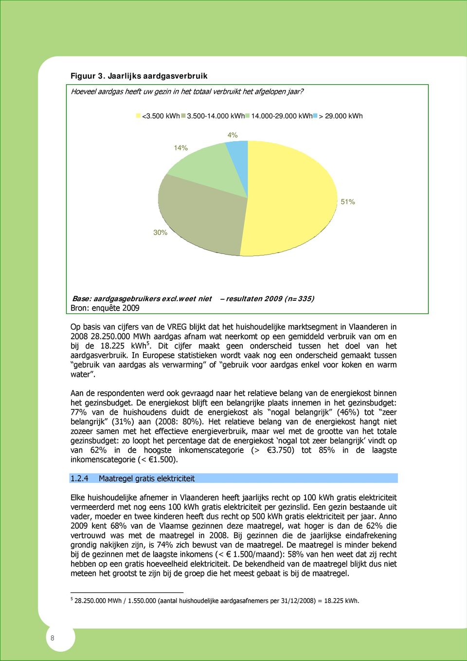 weet niet Bron: enquête 2009 resultaten 2009 (n=335) Op basis van cijfers van de VREG blijkt dat het huishoudelijke marktsegment in Vlaanderen in 2008 28.250.