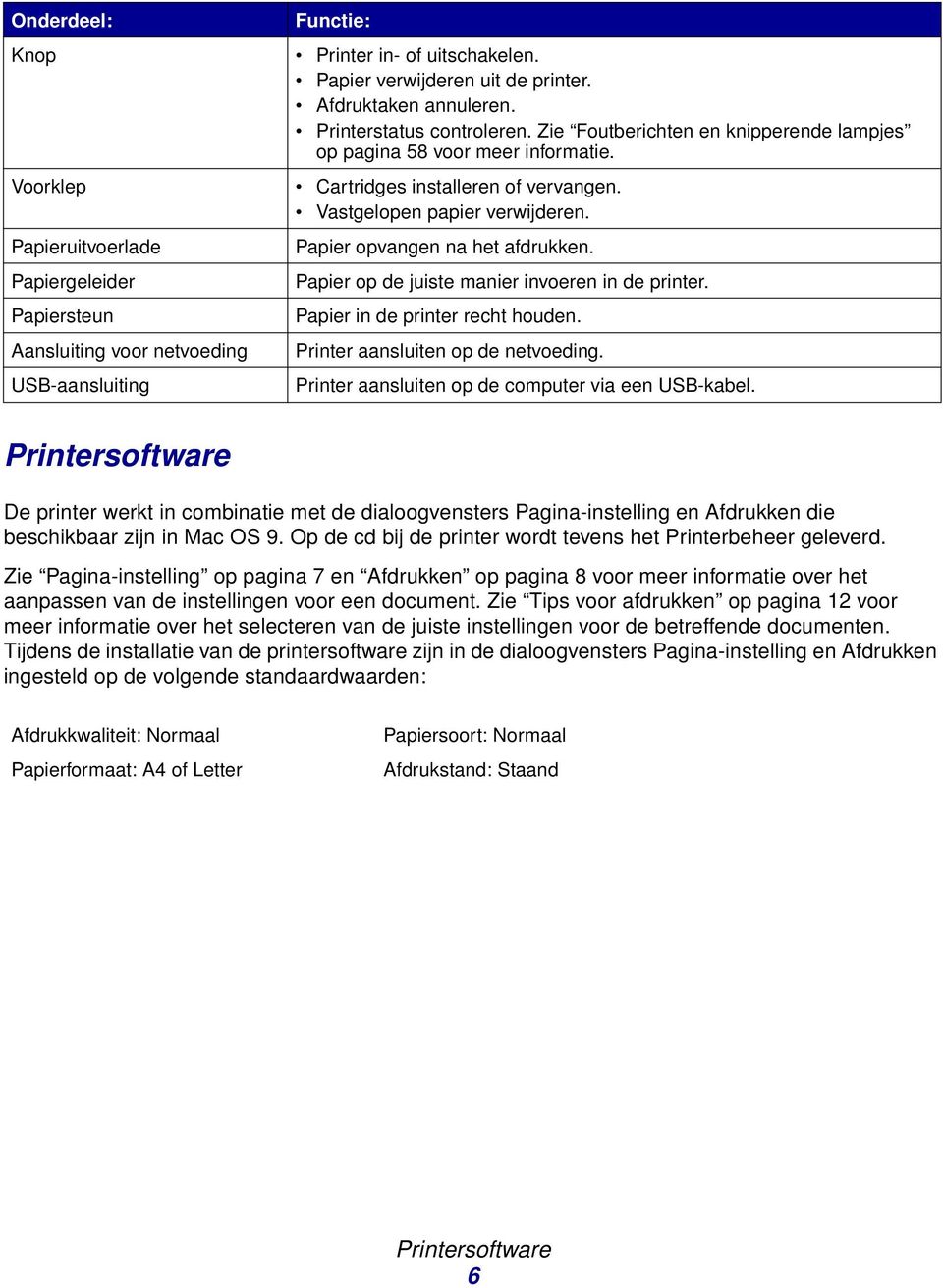 Papier opvangen na het afdrukken. Papier op de juiste manier invoeren in de printer. Papier in de printer recht houden. Printer aansluiten op de netvoeding.