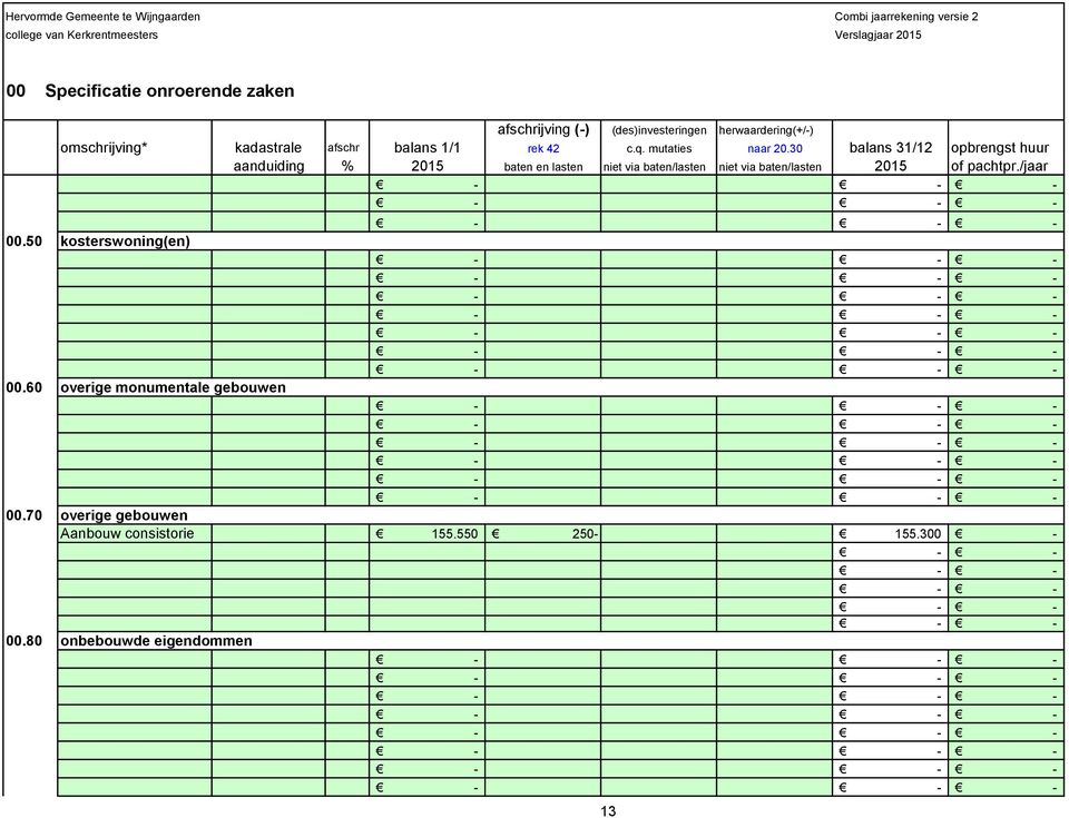 30 balans 31/12 opbrengst huur aanduiding % 2015 baten en lasten niet via baten/lasten niet via baten/lasten 2015 of pachtpr./ar 00.