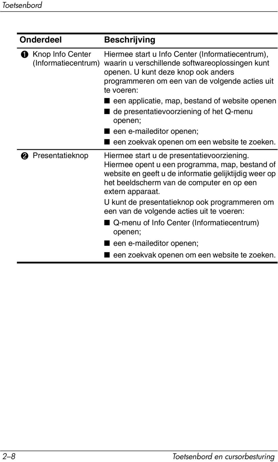 openen; een zoekvak openen om een website te zoeken. 2 Presentatieknop Hiermee start u de presentatievoorziening.