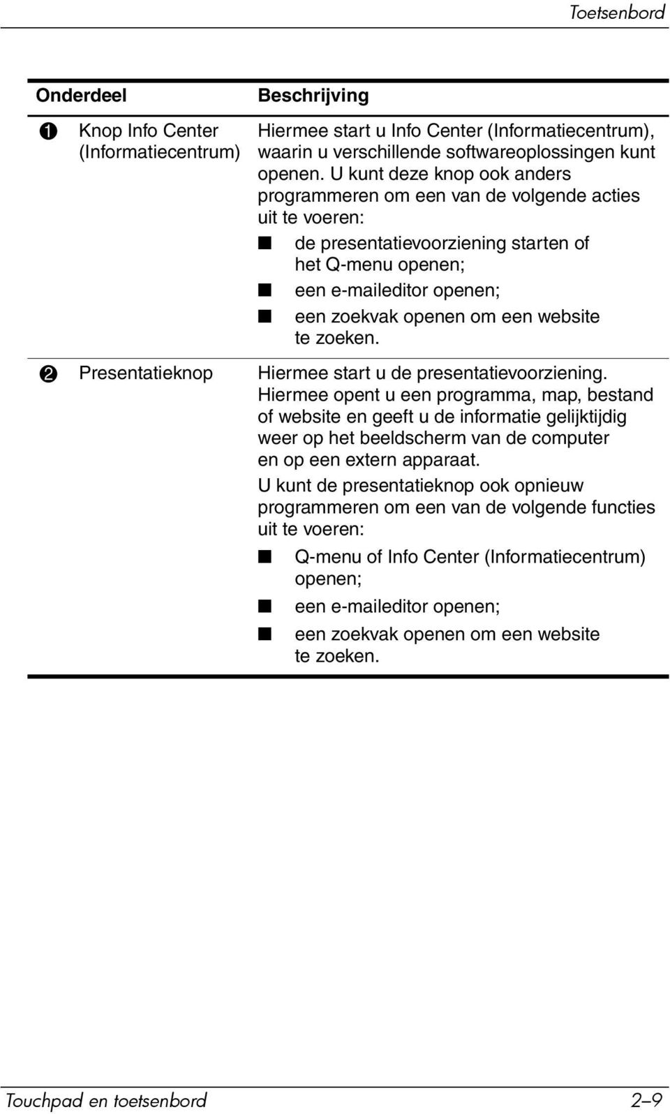 website te zoeken. 2 Presentatieknop Hiermee start u de presentatievoorziening.