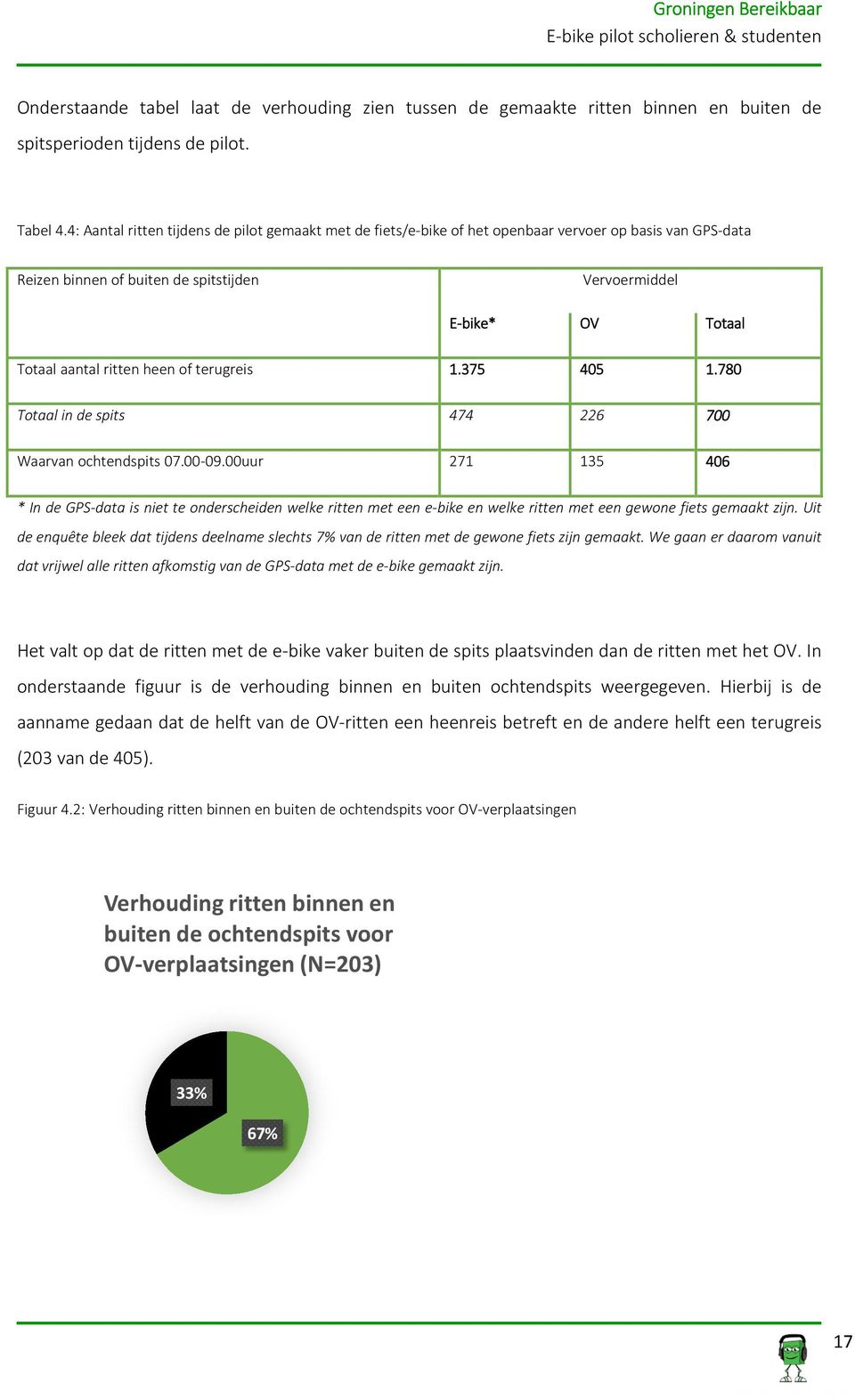 heen of terugreis 1.375 405 1.780 Totaal in de spits 474 226 700 Waarvan ochtendspits 07.00-09.