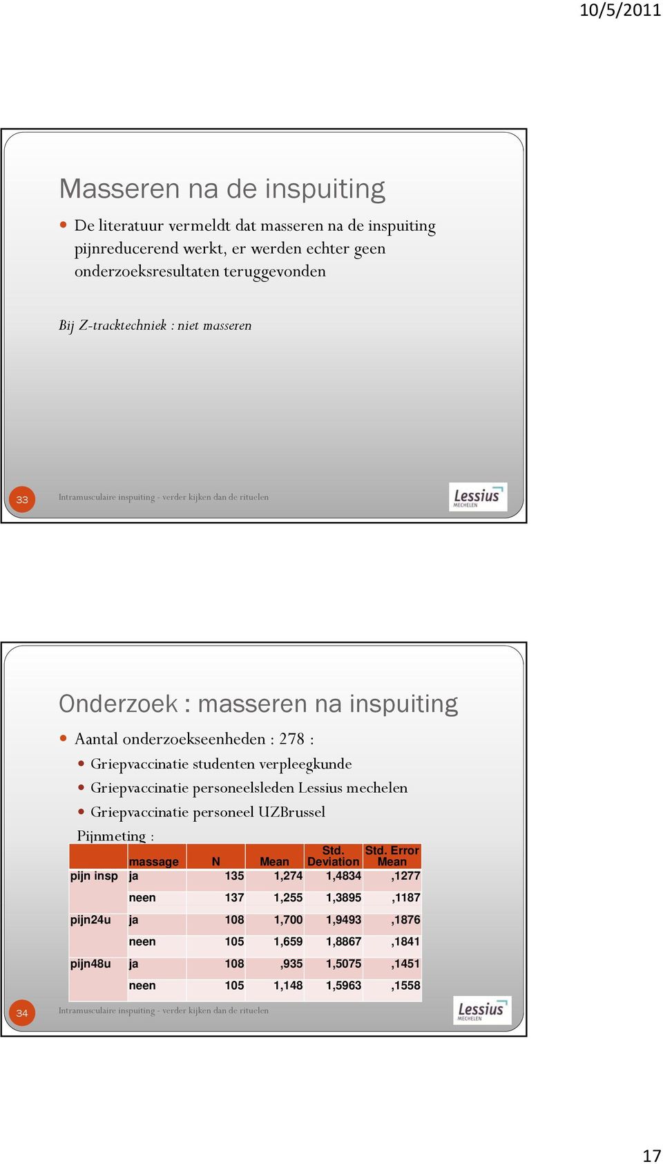 Griepvaccinatie personeelsleden Lessius mechelen Griepvaccinatie personeel UZBrussel Pijnmeting : massage N Mean Std.