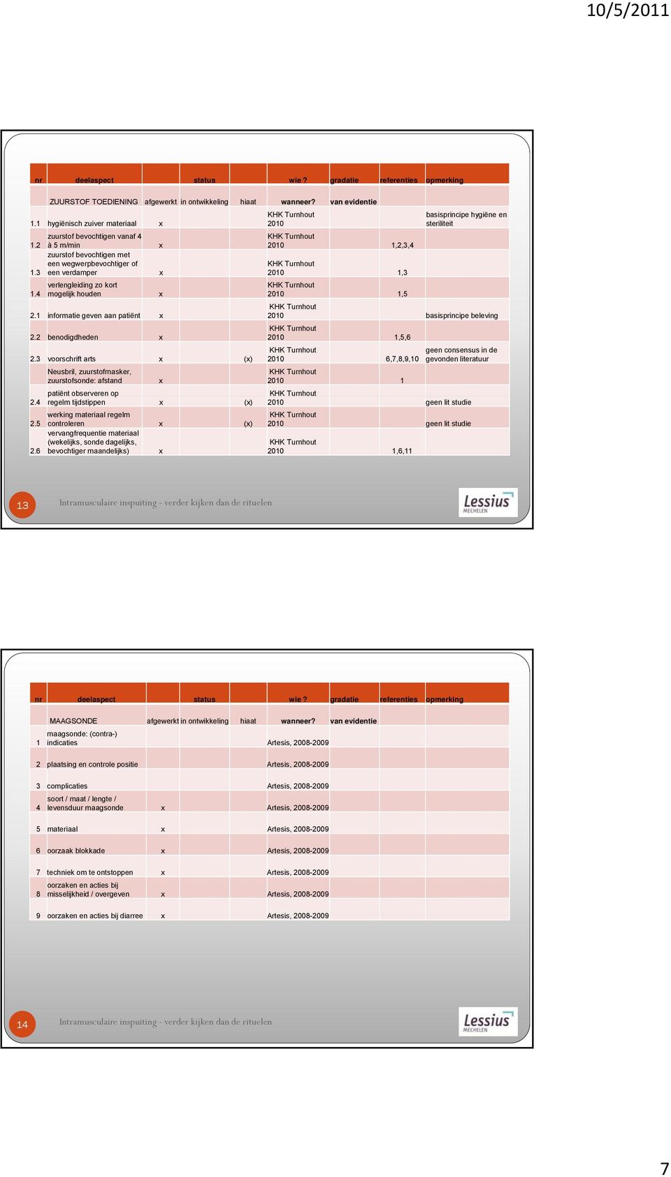 2 benodigdheden x x KHK Turnhout 2010 KHK Turnhout 2010 1,2,3,4 KHK Turnhout 2010 1,3 KHK Turnhout 2010 1,5 basisprincipe hygiëne en steriliteit KHK Turnhout 2010 basisprincipe beleving KHK Turnhout