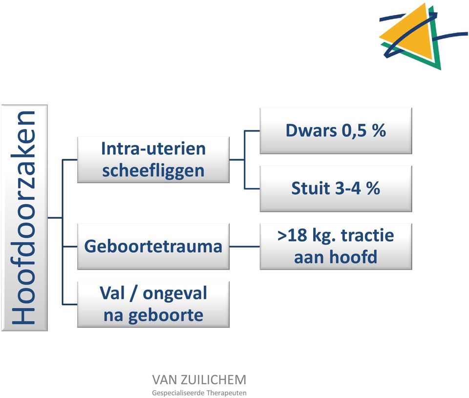 / ongeval na geboorte Dwars 0,5