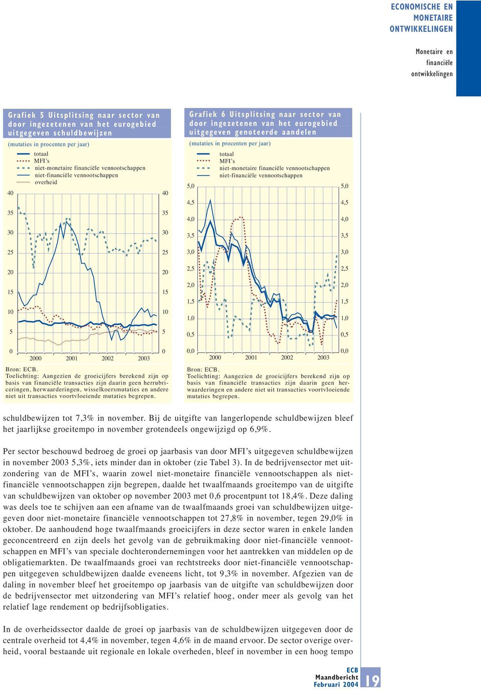 uitgegeven genoteerde aandelen (mutaties in procenten per jaar) totaal MFI s niet-monetaire financiële vennootschappen niet-financiële vennootschappen,0,,0,0,,0 0 0,,,0,0 0 0,,,0,,0,,0,0 0, 0, 0 0