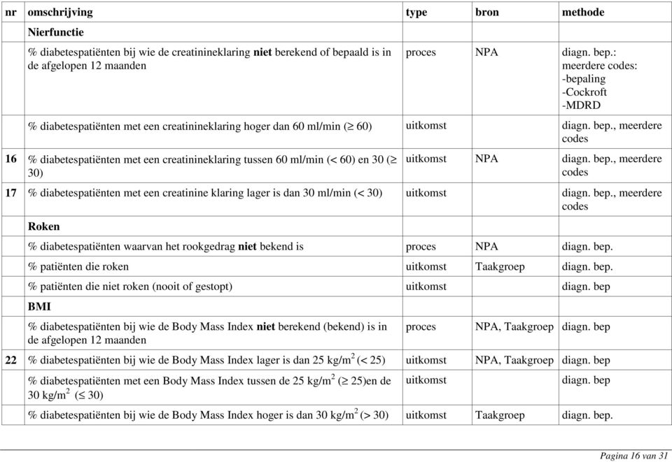 bep., meerdere codes 17 % diabetespatiënten met een creatinine klaring lager is dan 30 ml/min (< 30) uitkomst diagn. bep.