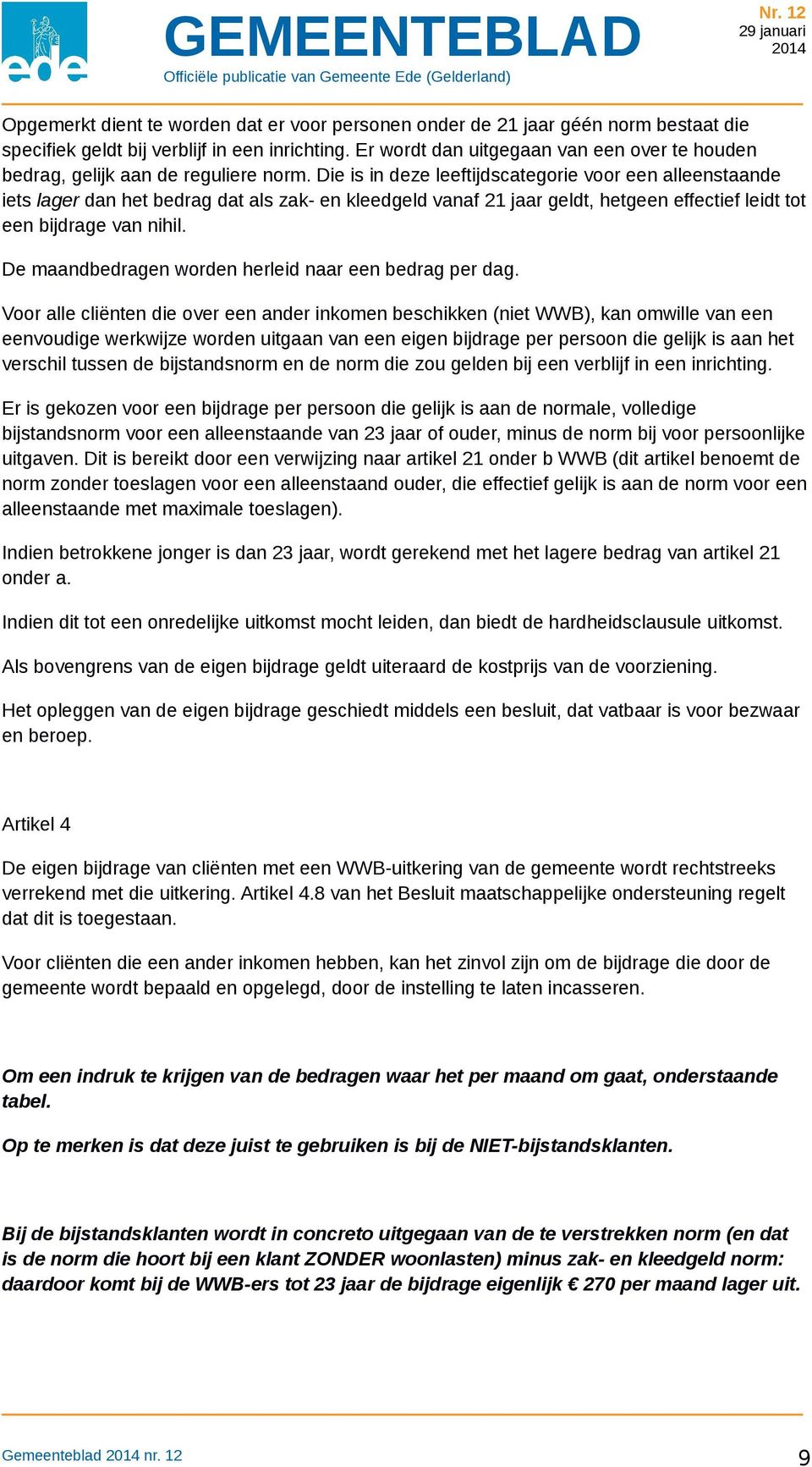 Die is in deze leeftijdscategorie voor een alleenstaande iets lager dan het bedrag dat als zak- en kleedgeld vanaf 21 jaar geldt, hetgeen effectief leidt tot een bijdrage van nihil.