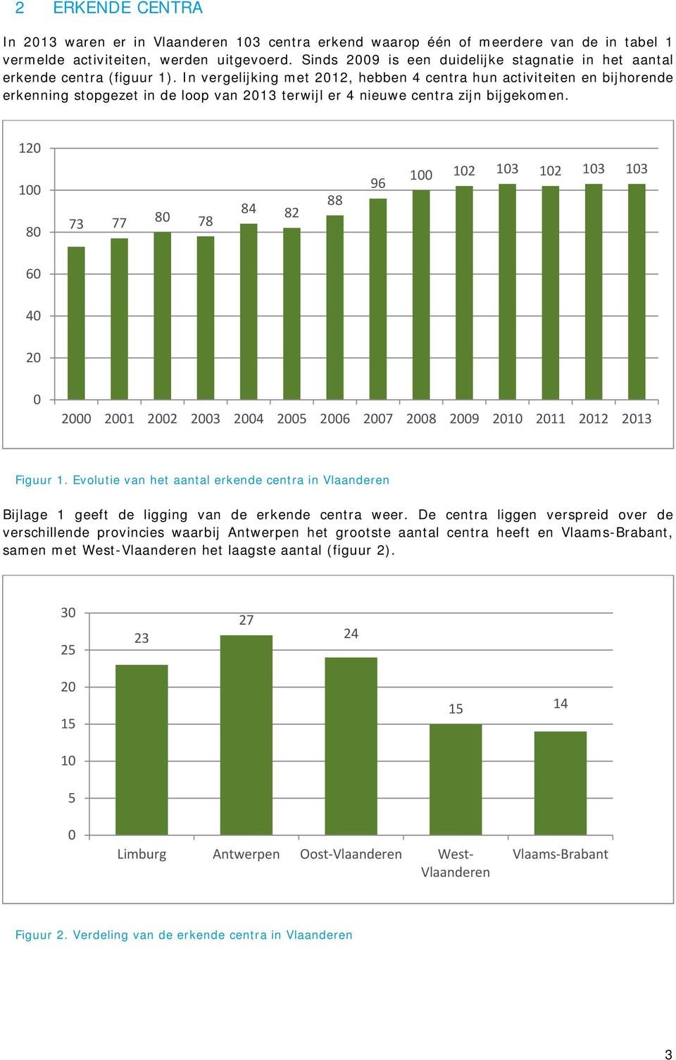 In vergelijking met 2012, hebben 4 centra hun activiteiten en bijhorende erkenning stopgezet in de loop van 2013 terwijl er 4 nieuwe centra zijn bijgekomen.