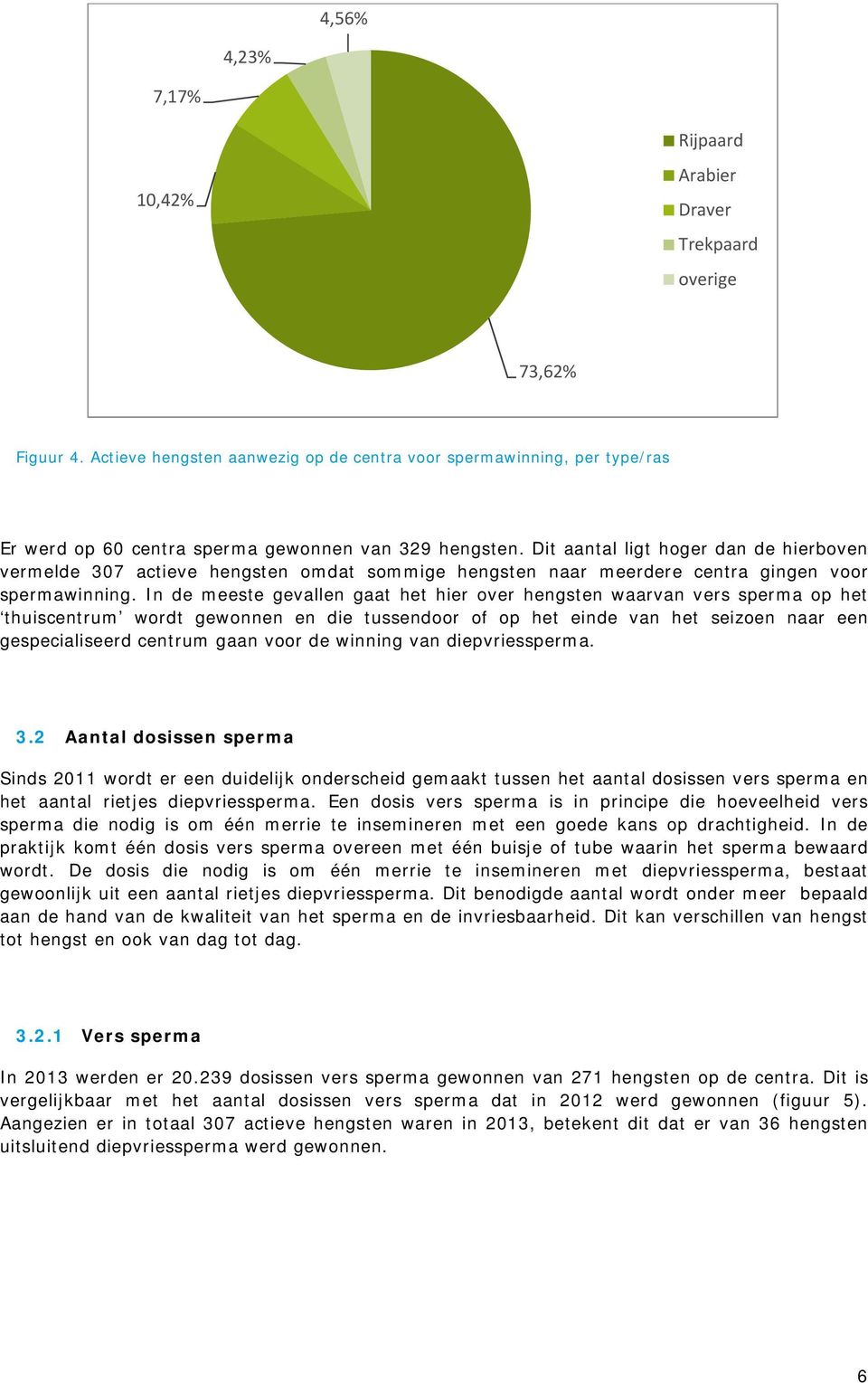 Dit aantal ligt hoger dan de hierboven vermelde 307 actieve hengsten omdat sommige hengsten naar meerdere centra gingen voor spermawinning.