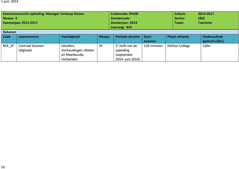 (digitaal) Getallen; Verhoudingen; Meten en Meetkunde; Verbanden 3F 2 e helft van de opleiding (september 2014- juni