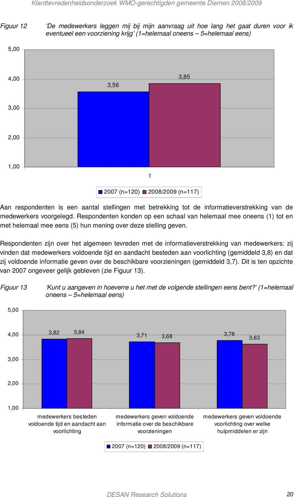 Respondenten konden op een schaal van helemaal mee oneens (1) tot en met helemaal mee eens (5) hun mening over deze stelling geven.