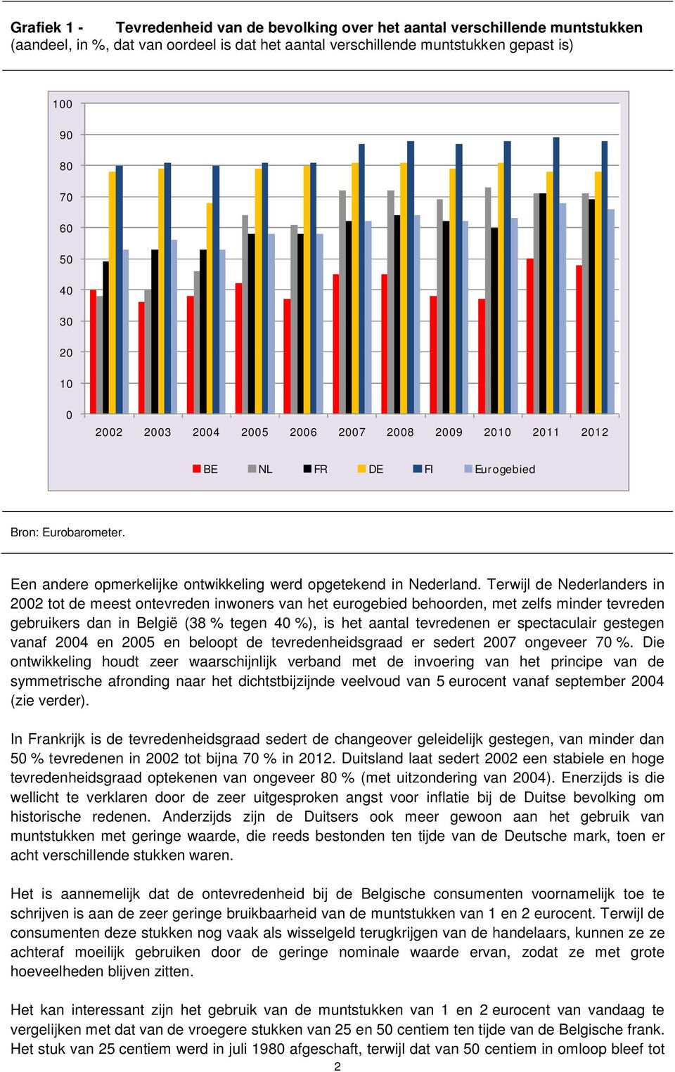 Terwijl de Nederlanders in 2002 tot de meest ontevreden inwoners van het eurogebied behoorden, met zelfs minder tevreden gebruikers dan in België (38 % tegen 40 %), is het aantal tevredenen er