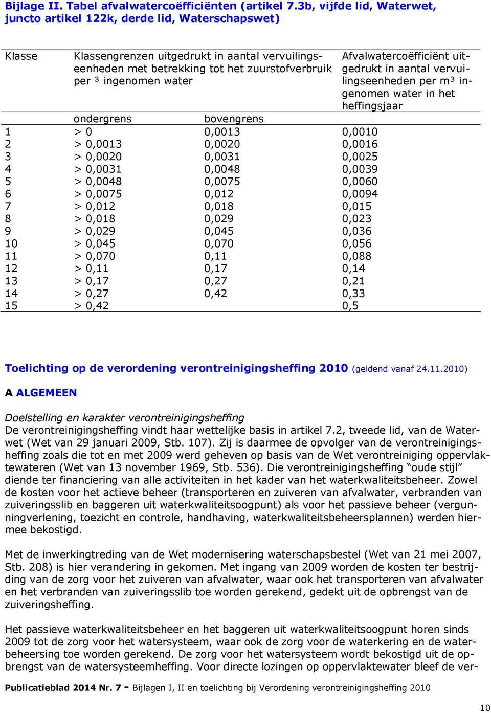 ondergrens bovengrens 1 > 0 0,0013 0,0010 2 > 0,0013 0,0020 0,0016 3 > 0,0020 0,0031 0,0025 4 > 0,0031 0,0048 0,0039 5 > 0,0048 0,0075 0,0060 6 > 0,0075 0,012 0,0094 7 > 0,012 0,018 0,015 8 > 0,018