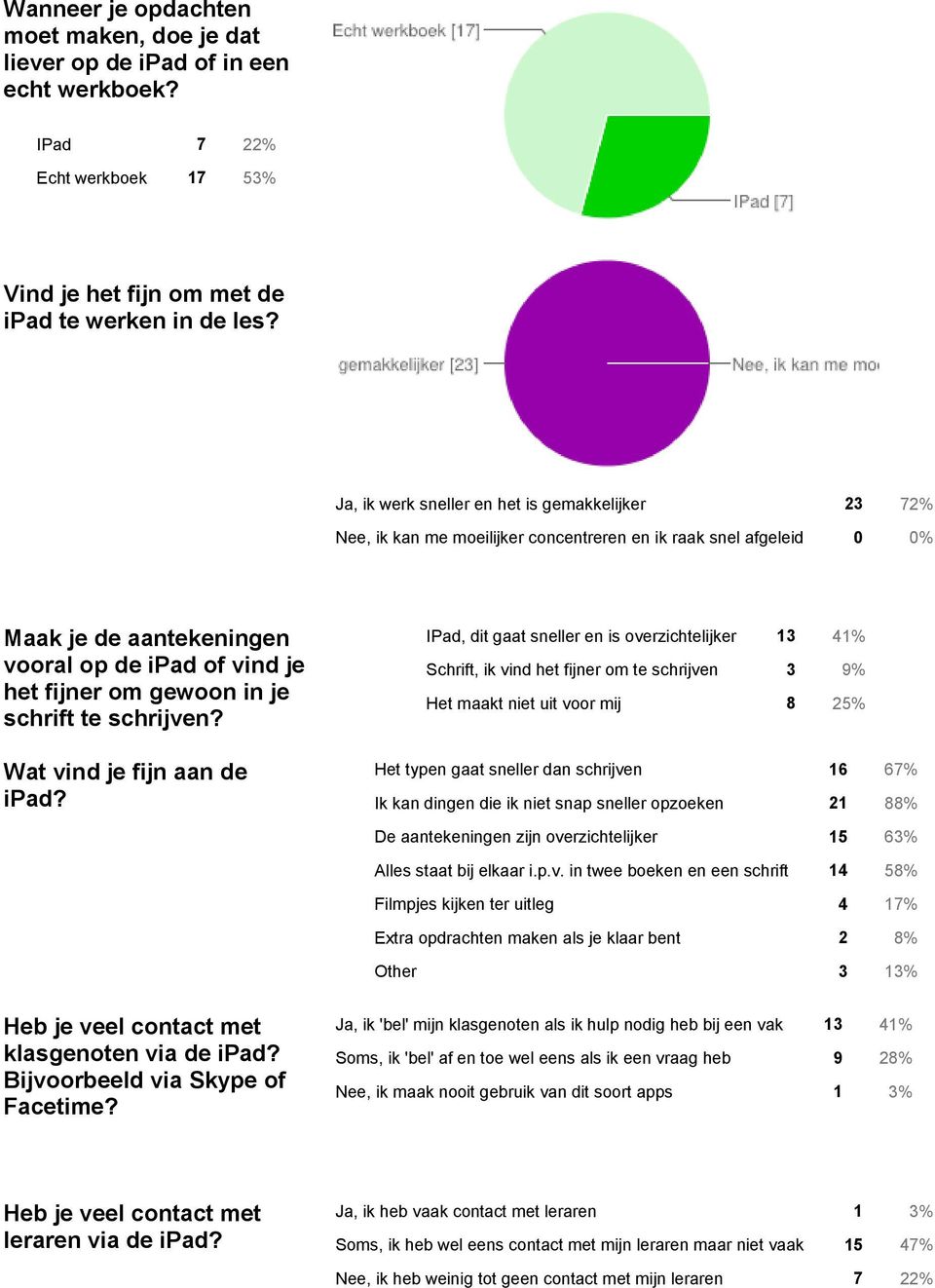 je schrift te schrijven? Wat vind je fijn aan de ipad?