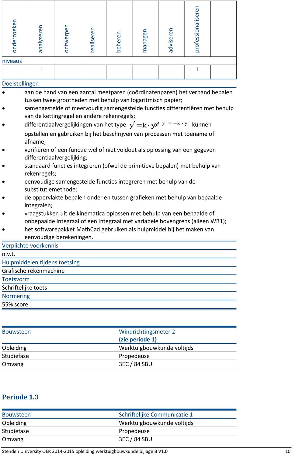 of afname; verifiëren of een functie wel of niet voldoet als oplossing van een gegeven differentiaalvergelijking; standaard functies integreren (ofwel de primitieve bepalen) met behulp van