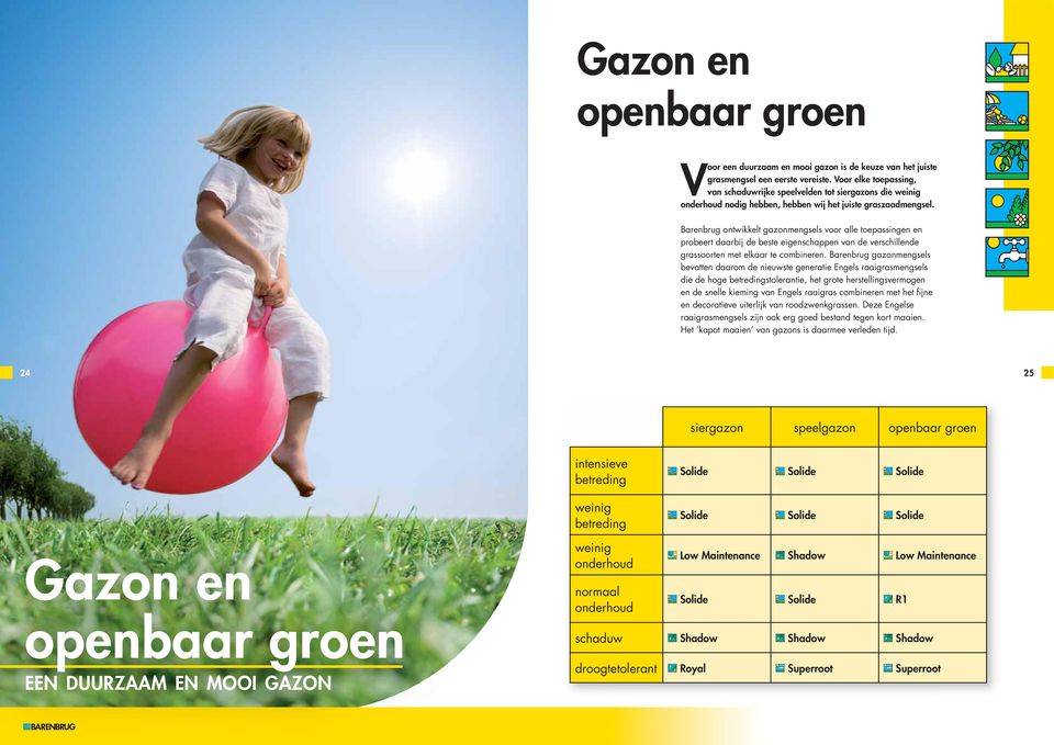 Barenbrug ontwikkelt gazonmengsels voor alle toepassingen en probeert daarbij de beste eigenschappen van de verschillende grassoorten met elkaar te combineren.