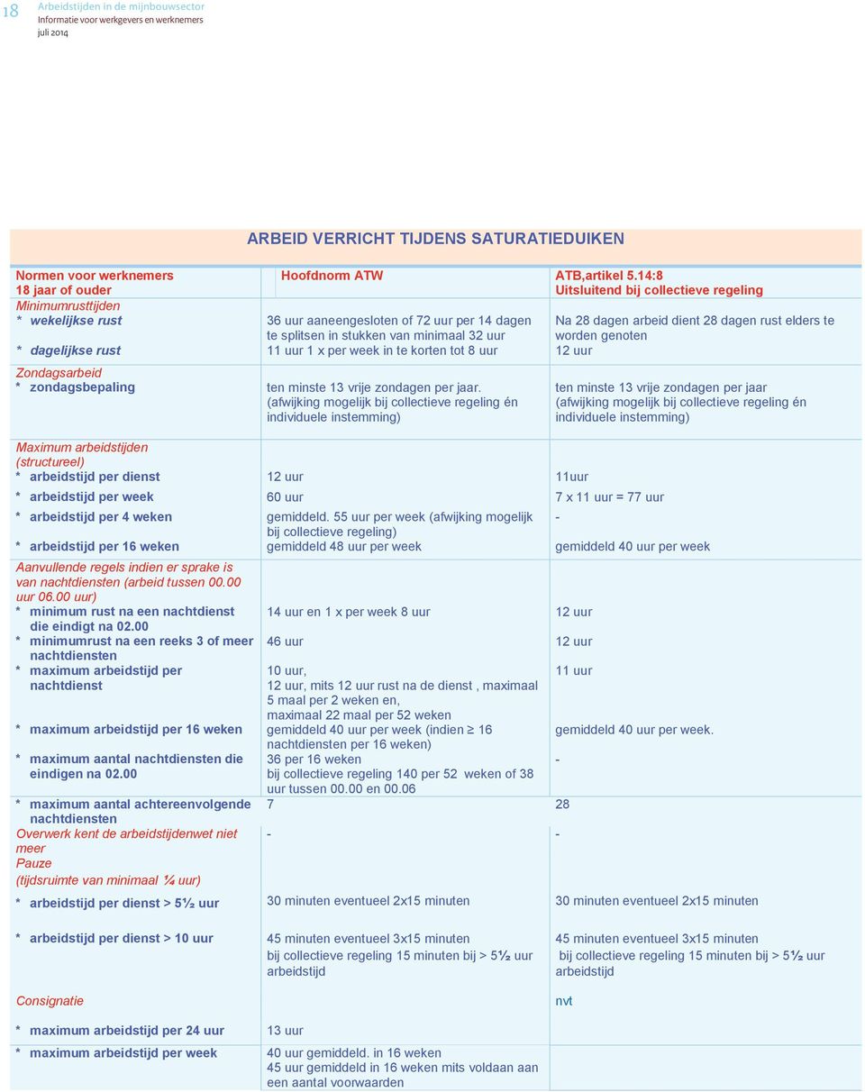 14:8 Uitsluitend bij collectieve regeling * dagelijkse rust 11 uur 1 x per week in te korten tot 8 uur 12 uur Zondagsarbeid * zondagsbepaling ten minste 13 vrije zondagen per jaar.