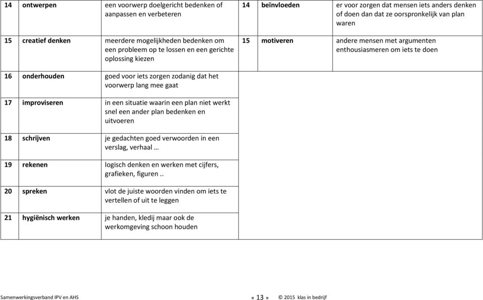 voor iets zorgen zodanig dat het voorwerp lang mee gaat 17 improviseren in een situatie waarin een plan niet werkt snel een ander plan bedenken en uitvoeren 18 schrijven je gedachten goed verwoorden